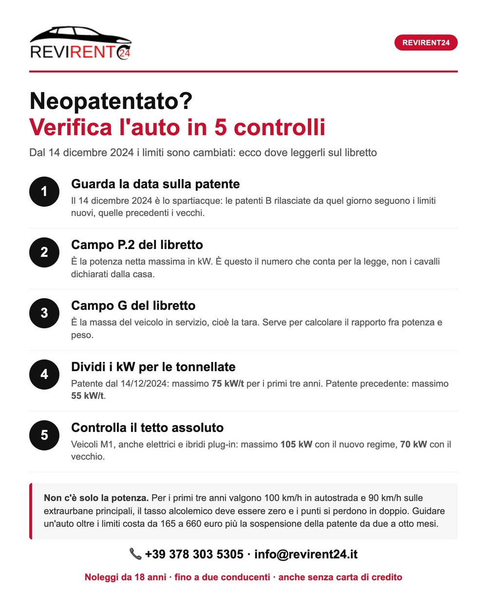 Infografica Revirent24: i cinque controlli per capire se un'auto è guidabile da un neopatentato, con i limiti di 75 kW/t e 105 kW e i campi P.2 e G del libretto