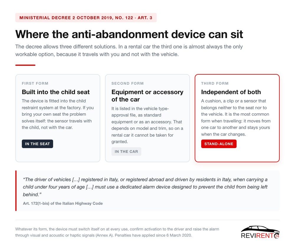 Revirent24 infographic with the three admitted forms of the anti-abandonment device: built into the child seat, equipment of the car, independent of both