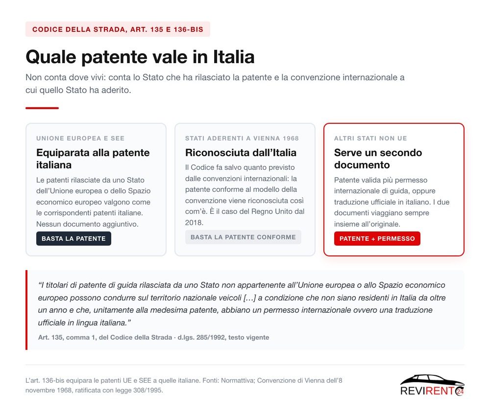 Schema Revirent24 dei tre casi: patente UE o SEE equiparata, patente di uno Stato aderente alla Convenzione di Vienna riconosciuta, altri Stati non UE con permesso internazionale o traduzione ufficiale