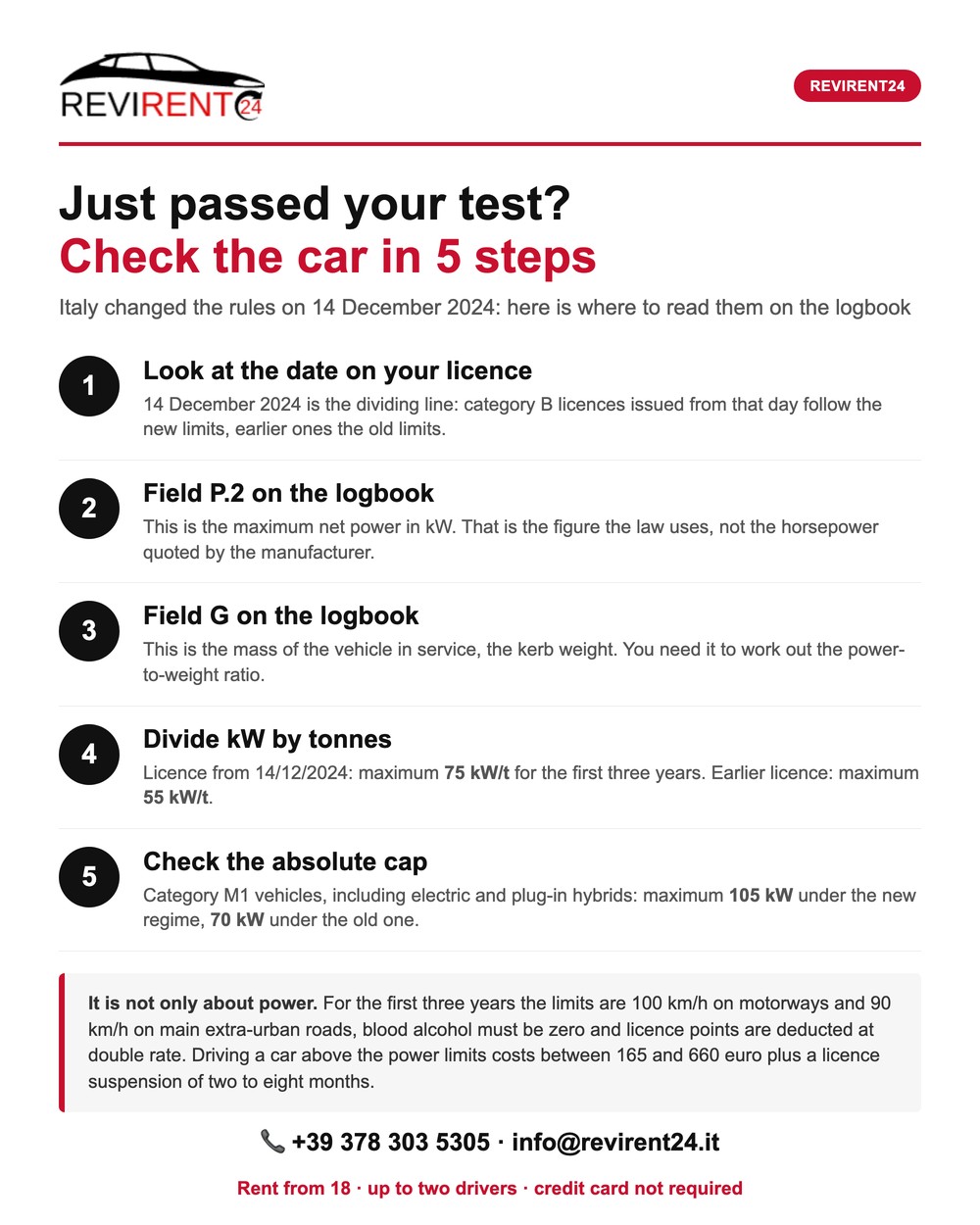 Revirent24 infographic: five checks to work out whether a car can be driven by a newly licensed driver in Italy, with the 75 kW/t and 105 kW limits and logbook fields P.2 and G
